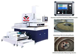 Reference List of World Grinding Machines